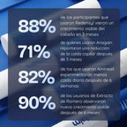 Suero para el Crecimiento del Cabello