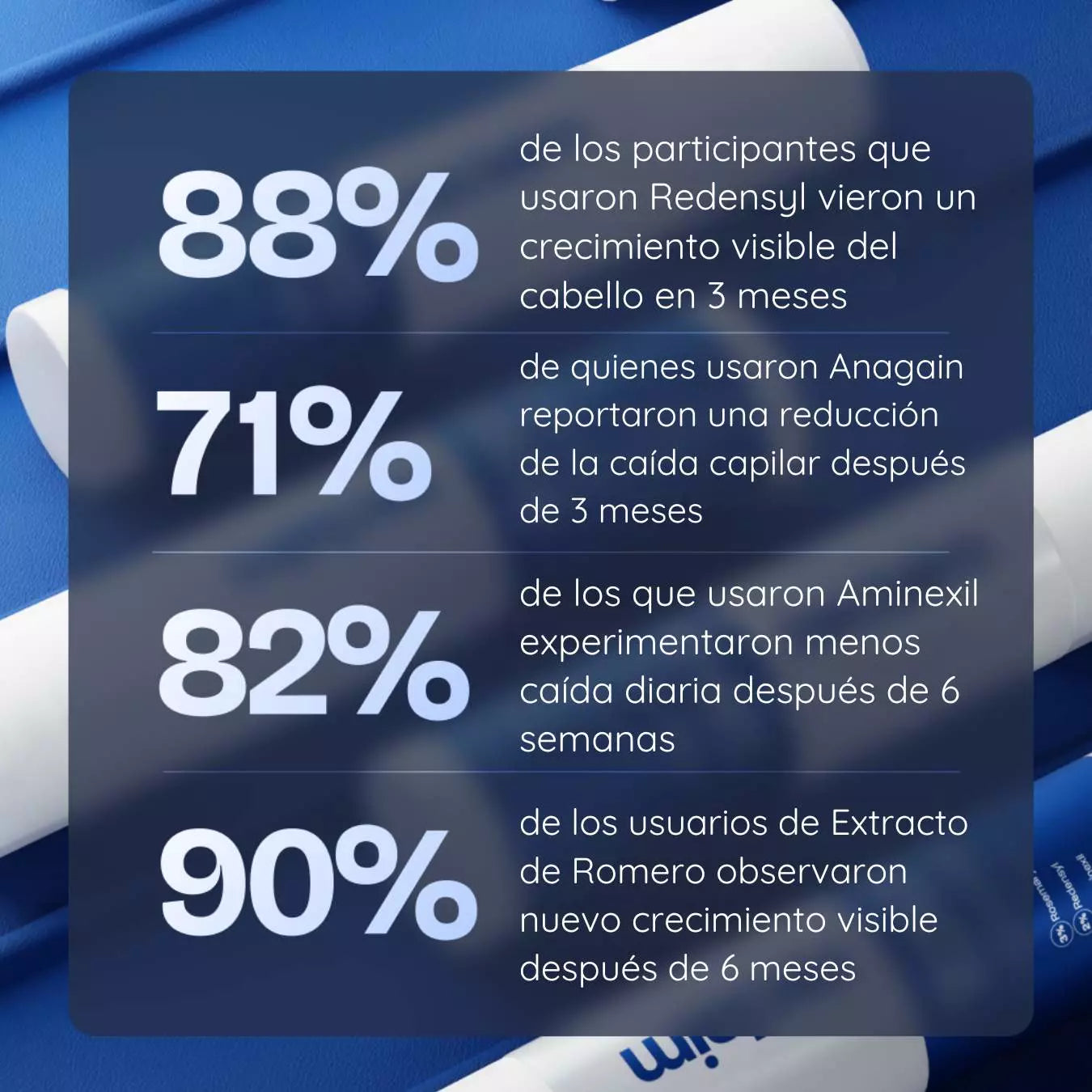 Suero para el Crecimiento del Cabello